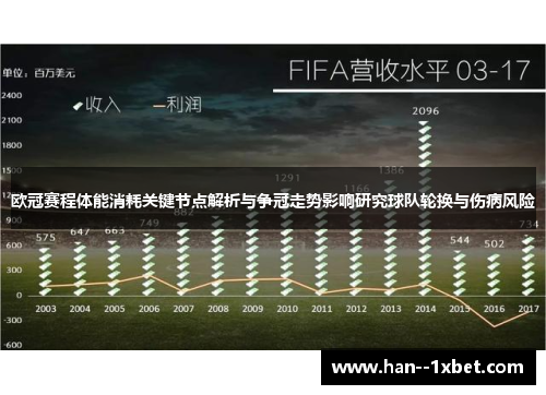 欧冠赛程体能消耗关键节点解析与争冠走势影响研究球队轮换与伤病风险